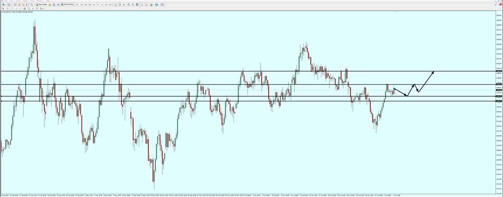 XAU USD GOLD